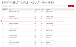 Wardzinski ranking IBJJF